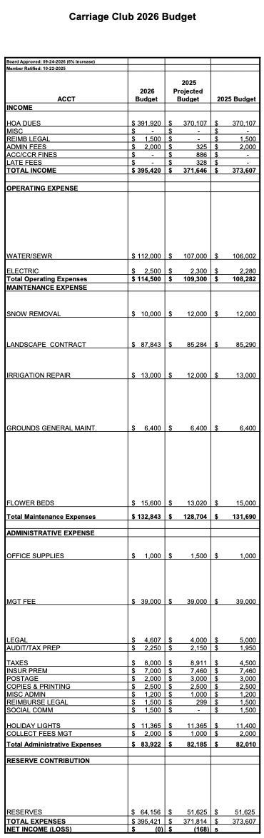 Budget 2026