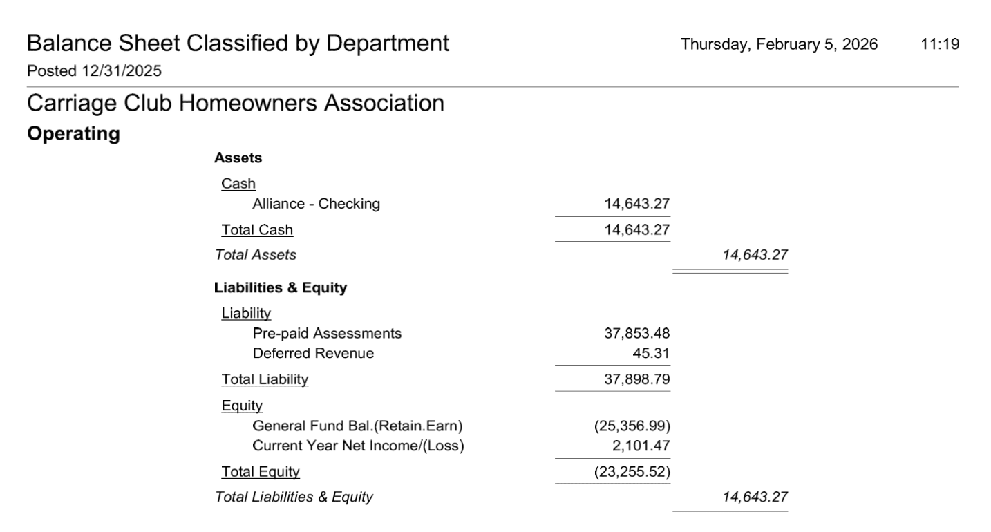 Financials - December 2025
